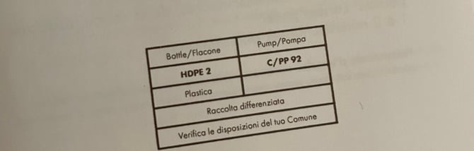 Italy recycling info